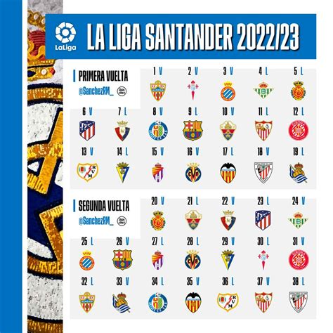 الدوري الإسباني 2022–23 scores